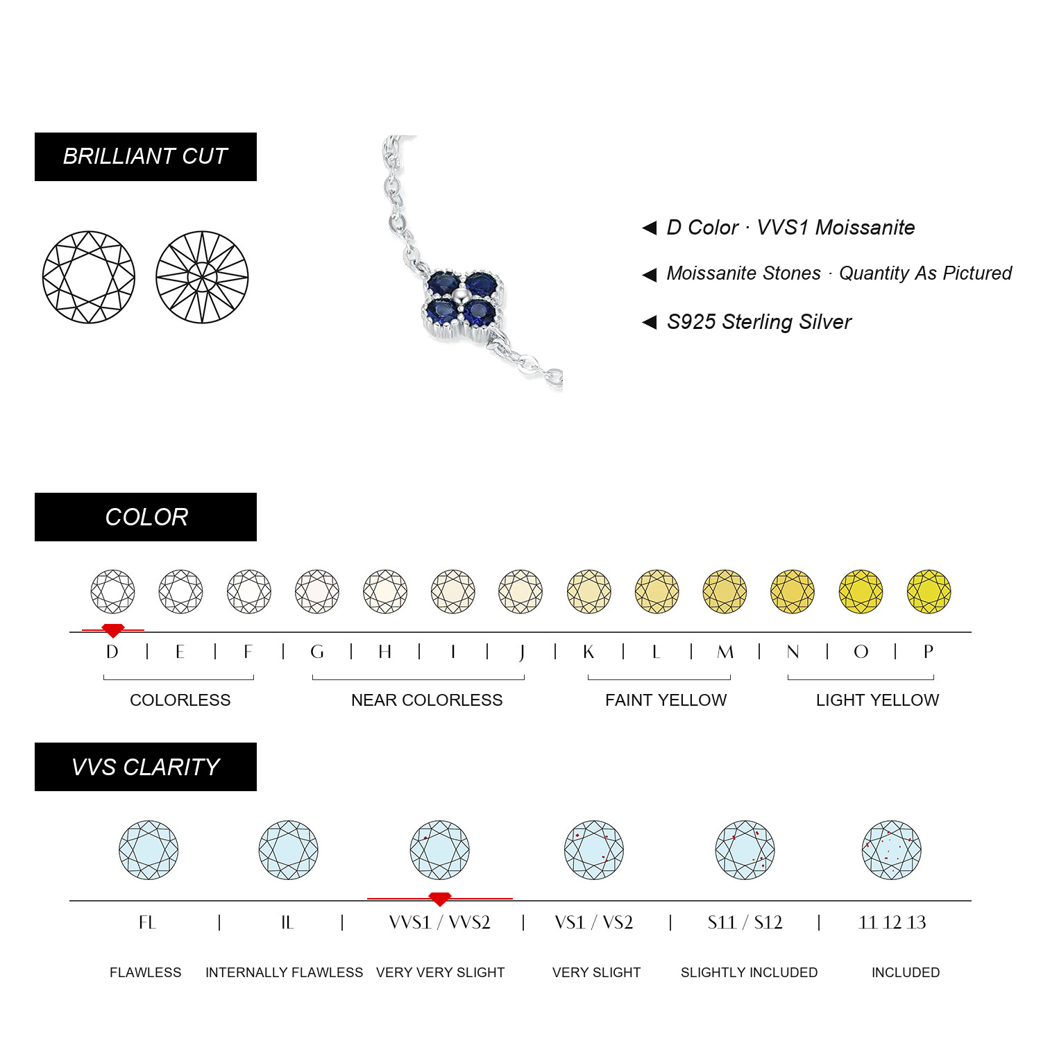 AVORYTH Moissanite Specifications
