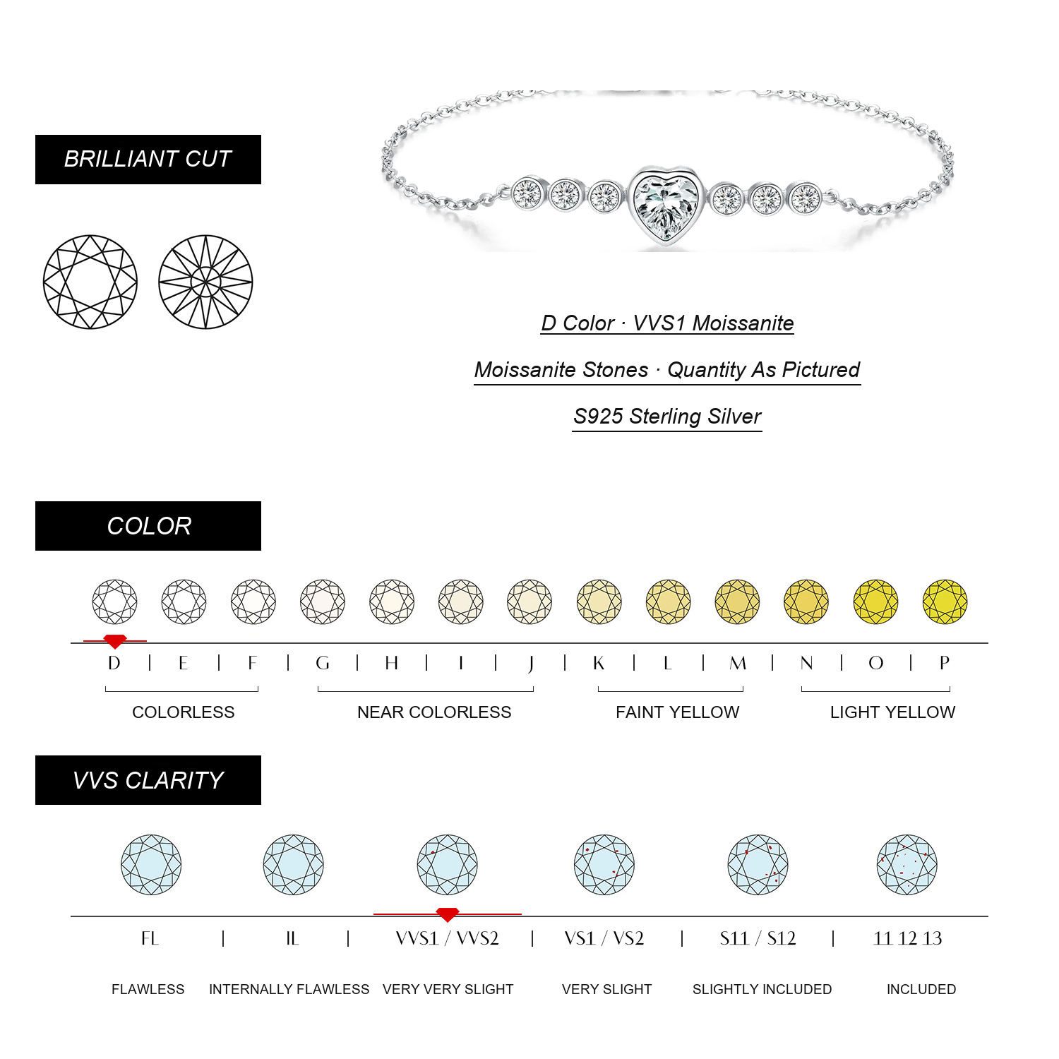 AVORYTH Moissanite Specifications