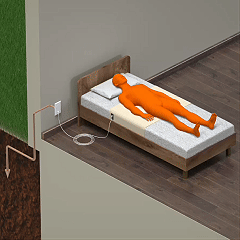 Illustration of a grounding sheet