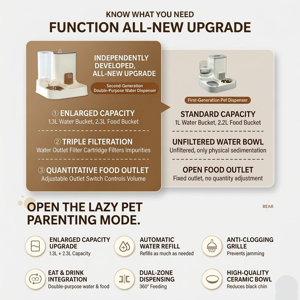 Heeipaw 2-in-1 Automatic Pet Feeder & Water Dispenser For Cats & Small Dogs