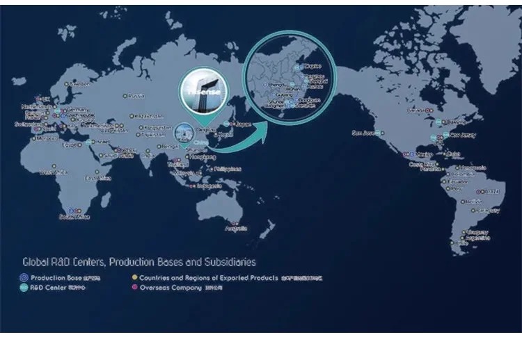 Portable connectivity product overview