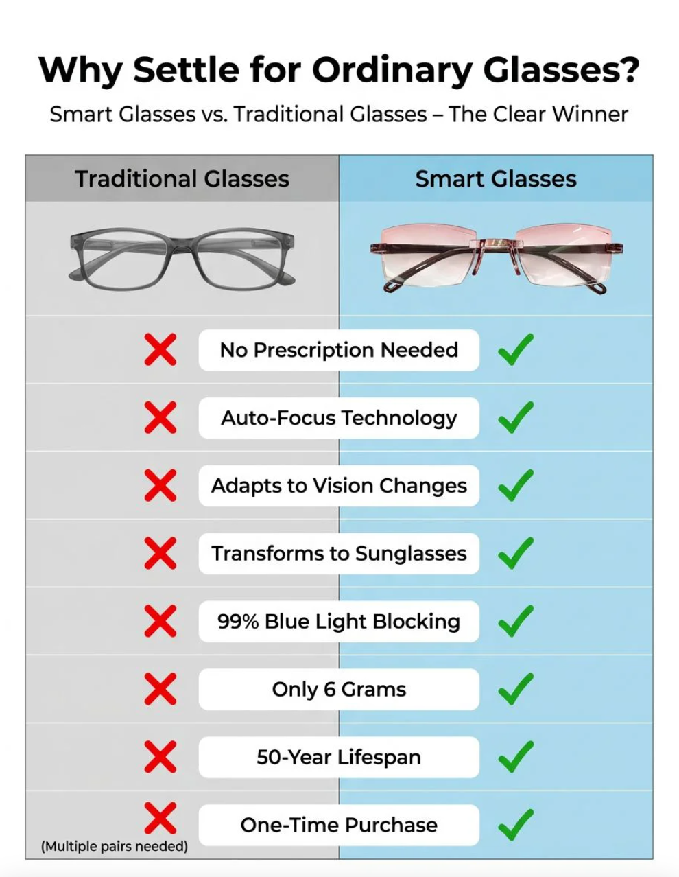 Smart glasses lifestyle features