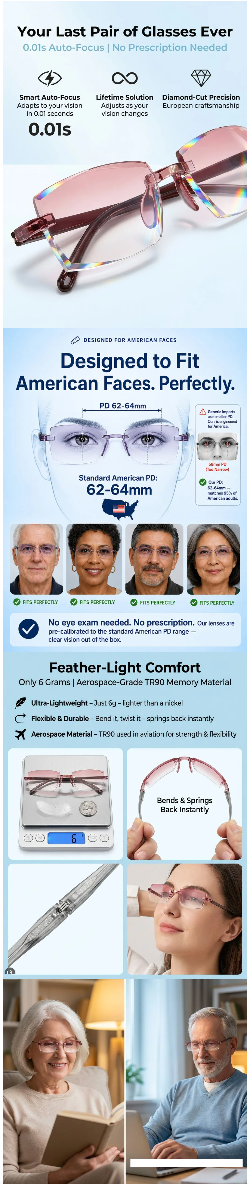 Adaptive glasses detailed product information