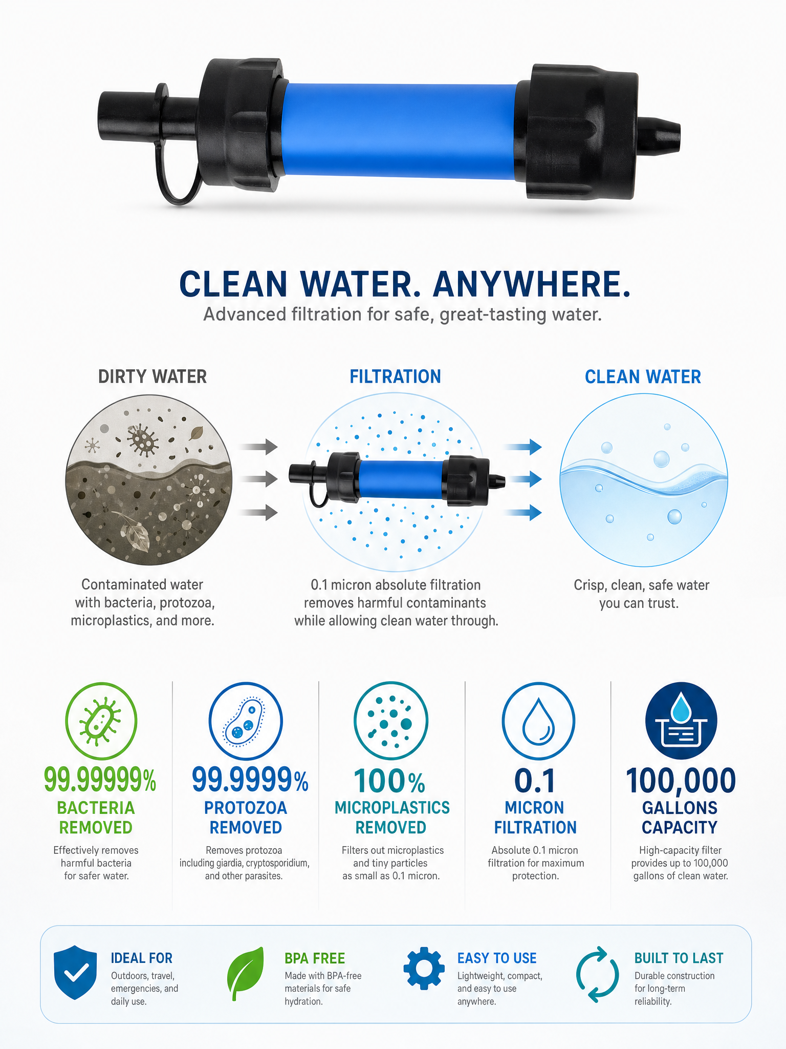 Water Filter