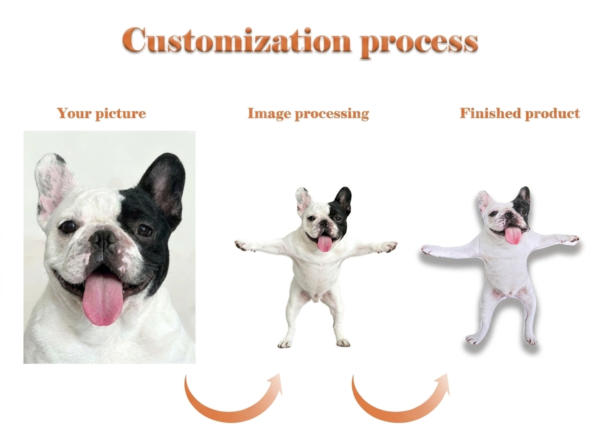 Custom Pet Photo Bendable Plush Doll, Personalized Dog Cat Re-Poseable Funny Pet Portrait Figurine