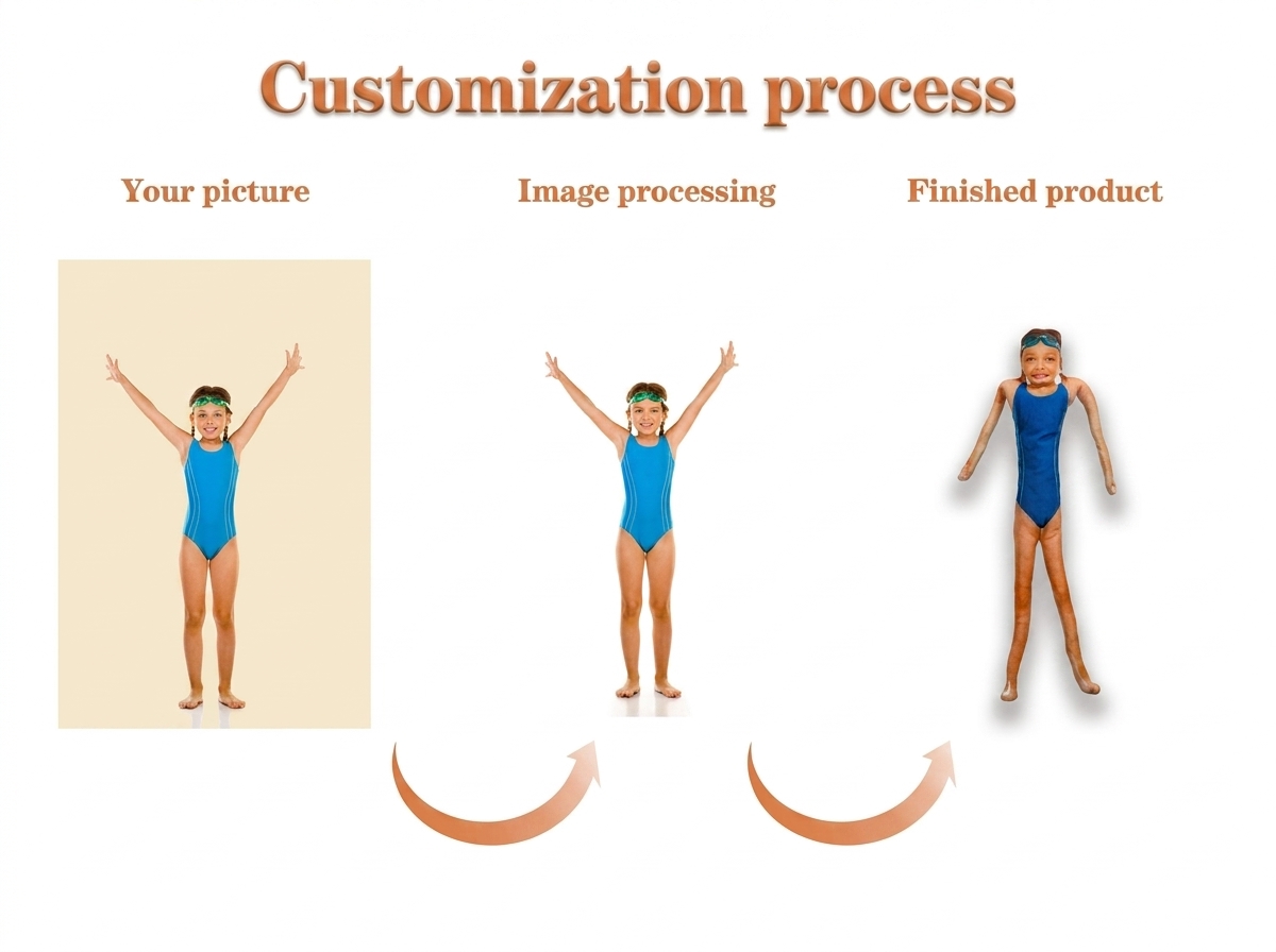 Custom Upload Photo Bendable Pose Doll, Multi Shape Adjustable Funny Human Face Novelty Decor Gift