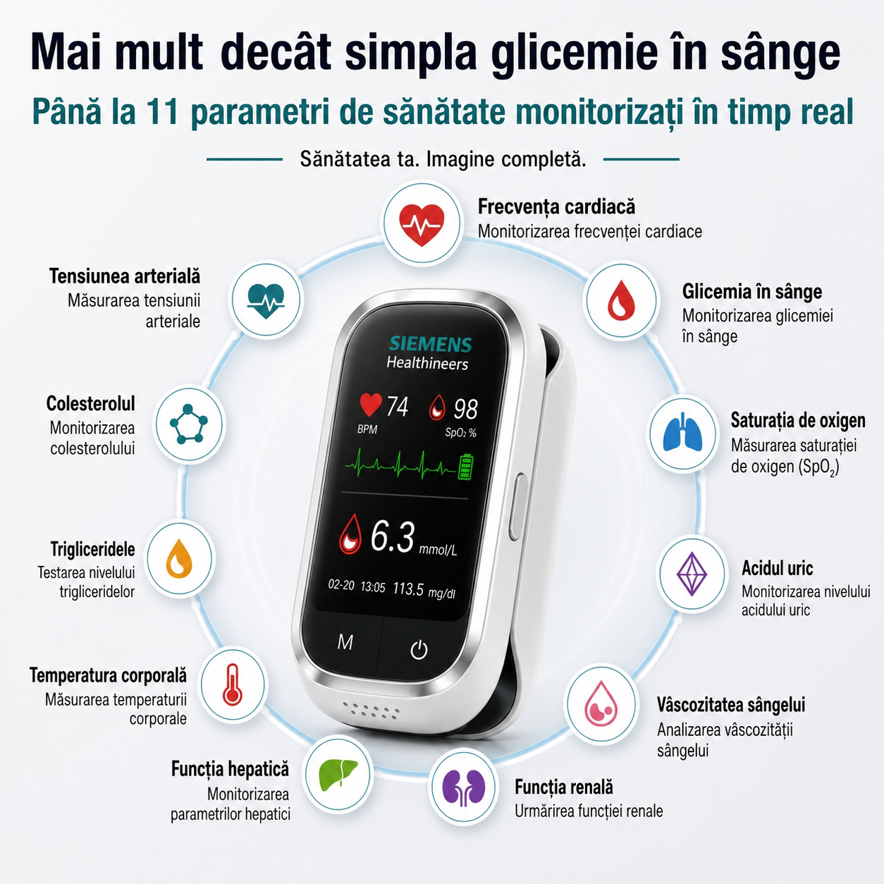 🩸Monitor de glucoză în sânge Siemens™ 11 în 1 fără ac • Nu necesită înțepare • Fără benzi de testare • Rezultate în doar 5 secunde