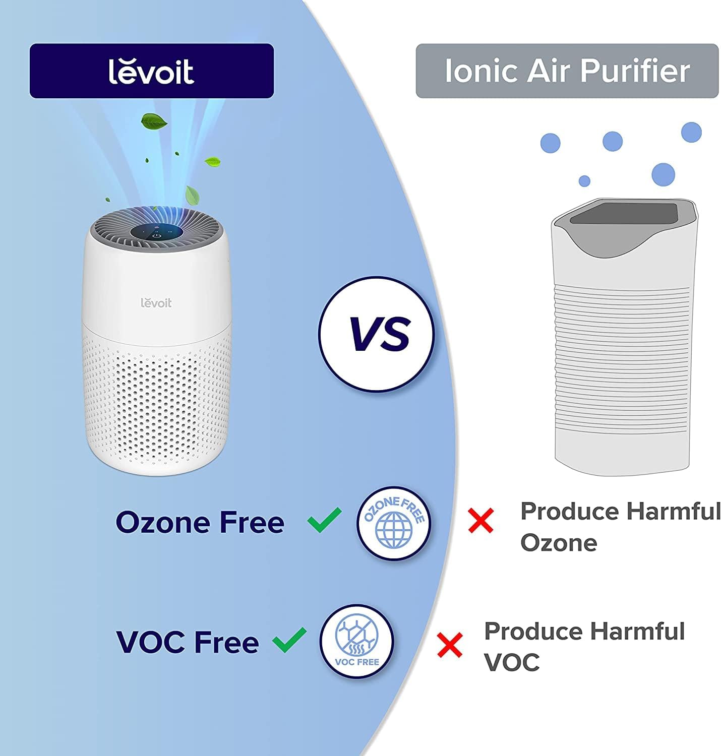 Purificator de aer LEVOIT pentru dormitor, curățător liniștit cu filtru HEPA, burete parfumat și 3 viteze pentru un somn mai bun, odorizant, îndepărtarea alergiilor, îndepărtarea prafului, îndepărtarea mătării animalelor de companie, îndepărtarea mirosuri