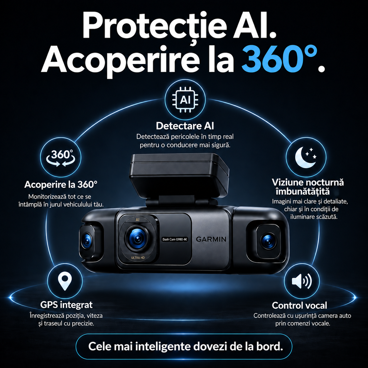 Cameră auto Garmin G980 cu control vocal și inteligență artificială, patru camere, vedere panoramică la 360°, vedere nocturnă 4K Ultra HD și urmărire GPS