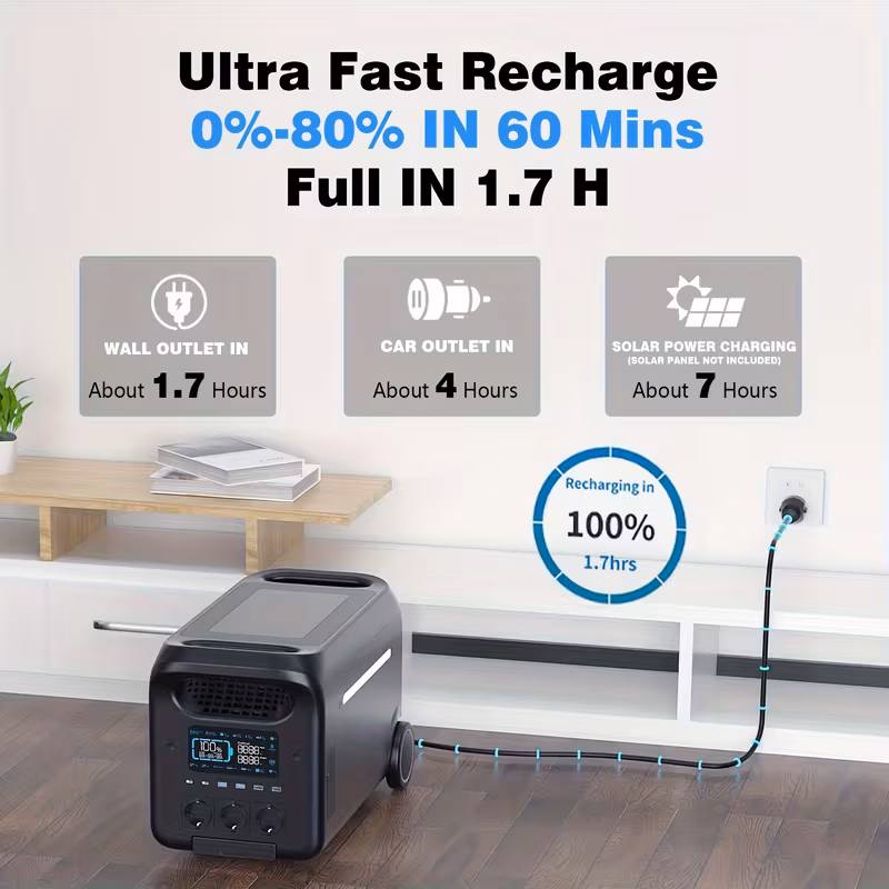portable power station 3000w   5000w 2560wh lifepo4 battery generator 1 7 hrs fast charging solar generator for   off   outage home emergency backup ups function support extra battery Product details 1