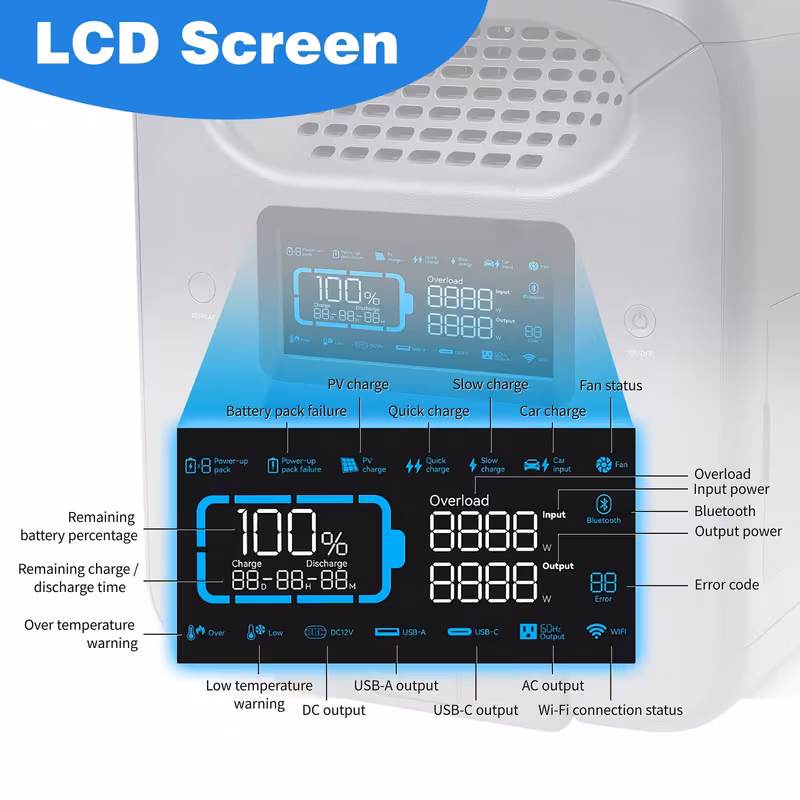 portable power station 3000w   5000w 2560wh lifepo4 battery generator 1 7 hrs fast charging solar generator for   off   outage home emergency backup ups function support extra battery Product details 6