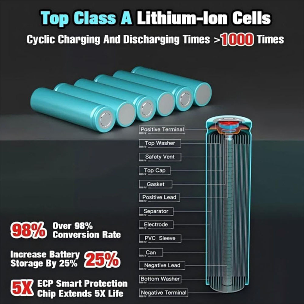 Suitable for 20V 8.0AH lithium-ion batteries