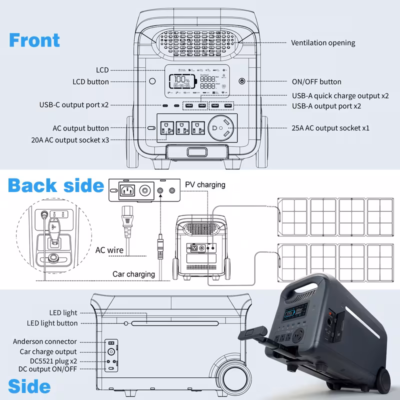 portable power station 3000w   5000w 2560wh lifepo4 battery generator 1 7 hrs fast charging solar generator for   off   outage home emergency backup ups function support extra battery Product details 3