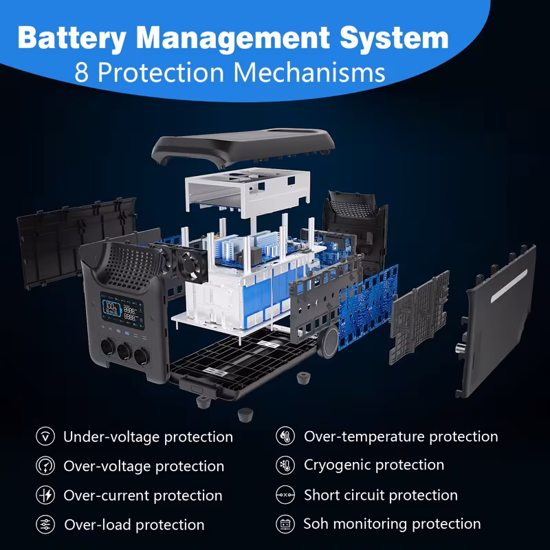 portable power station 3000w   5000w 2560wh lifepo4 battery generator 1 7 hrs fast charging solar generator for   off   outage home emergency backup ups function support extra battery Product details 5