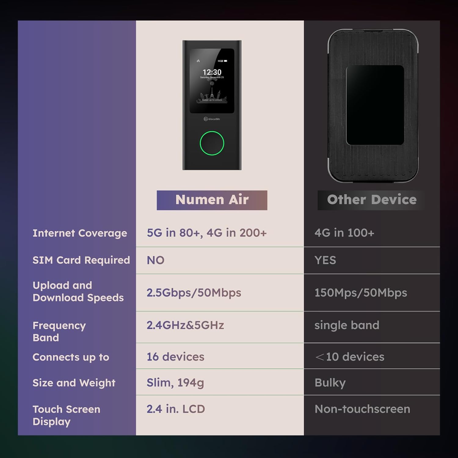 🔥Final Moments🔥GlocalMe Numen Air 5G Mobile Hotspot