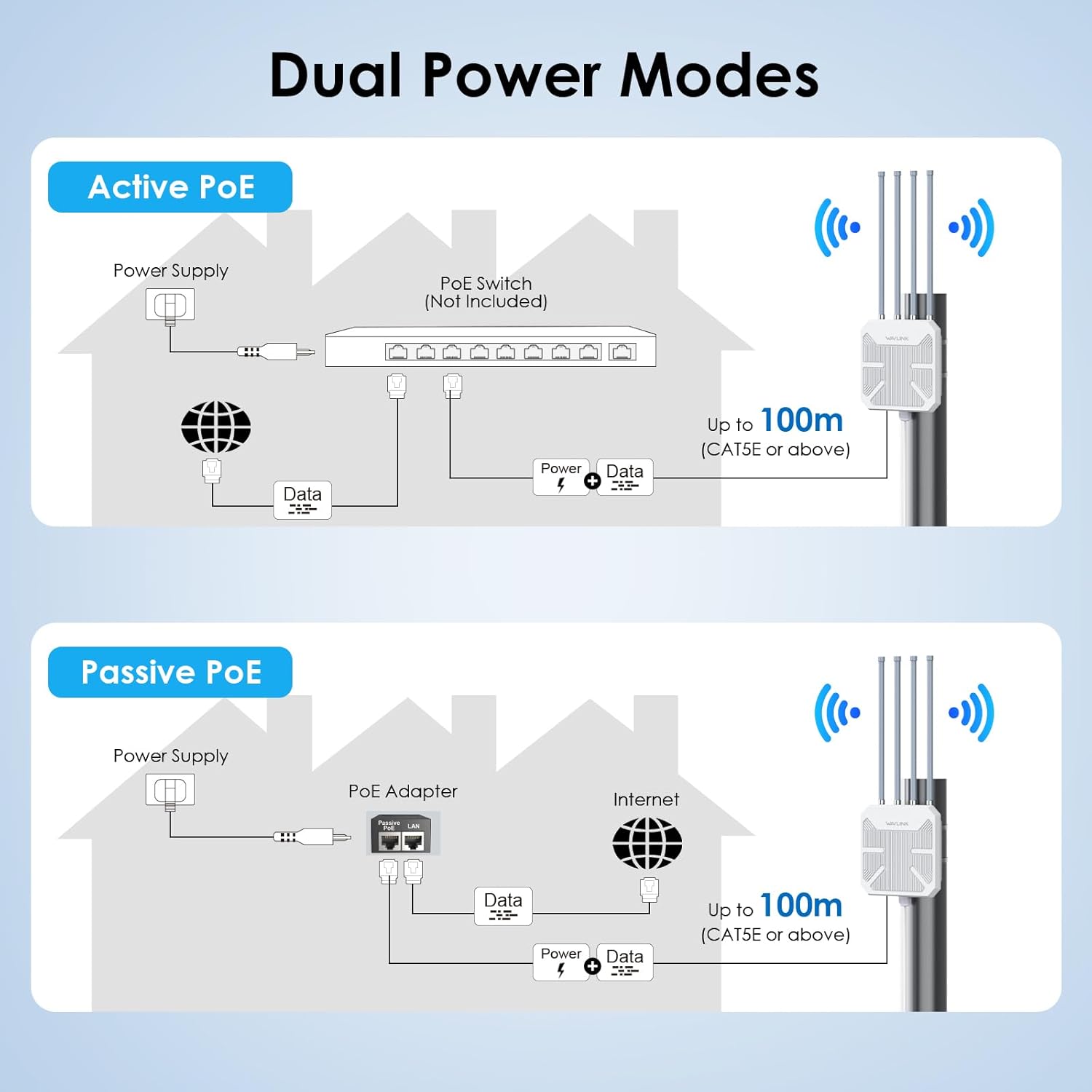 🔥Last Day 49% OFF🔥WAVLINK AX1800 Outdoor WiFi Extender