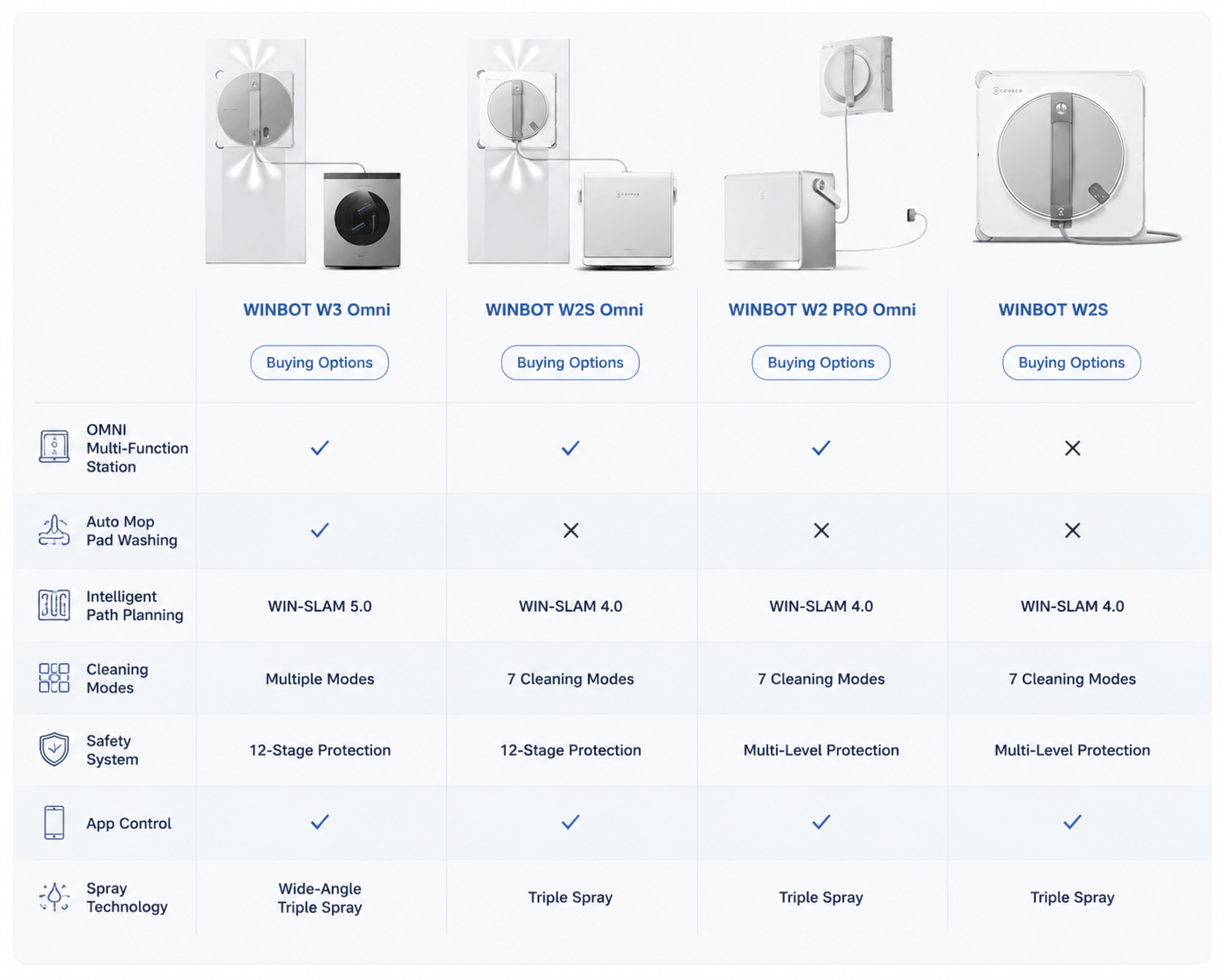 🤖Next-Gen Tech✨ECOVACS WINBOT W2 PRO Omni Window Cleaning Robot, Smart Glass Cleaner with 6-in-1 Station, TruEdge Precision & Dual Power