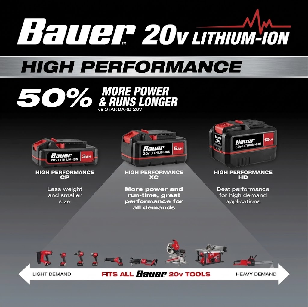 BAUER High-Capacity Lithium-Ion Battery Pack (2pk)