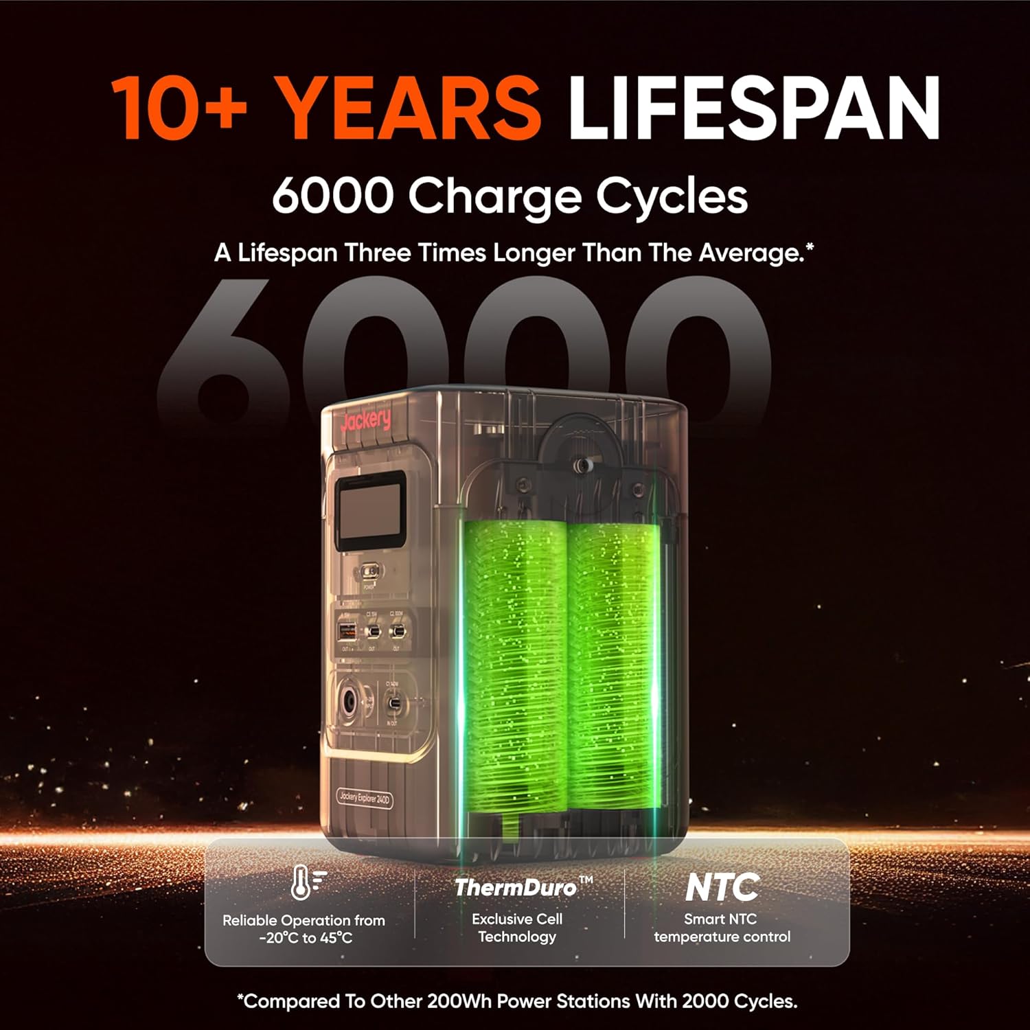 🔥Summer Sale🔥Jackery Portable Power Station Explorer 300