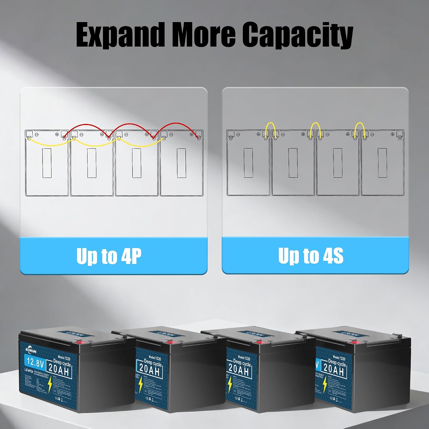 🔥Last Day 49% OFF🔥KUNLUN 12V 20Ah LiFePO4 Lithium Battery with 20A BMS, 5000+ Deep Cycle Rechargeable Battery, Low-Temperature Protection, for Electric Scooter, Ride On Toy, Lighting, Power Wheel, Fish Finder