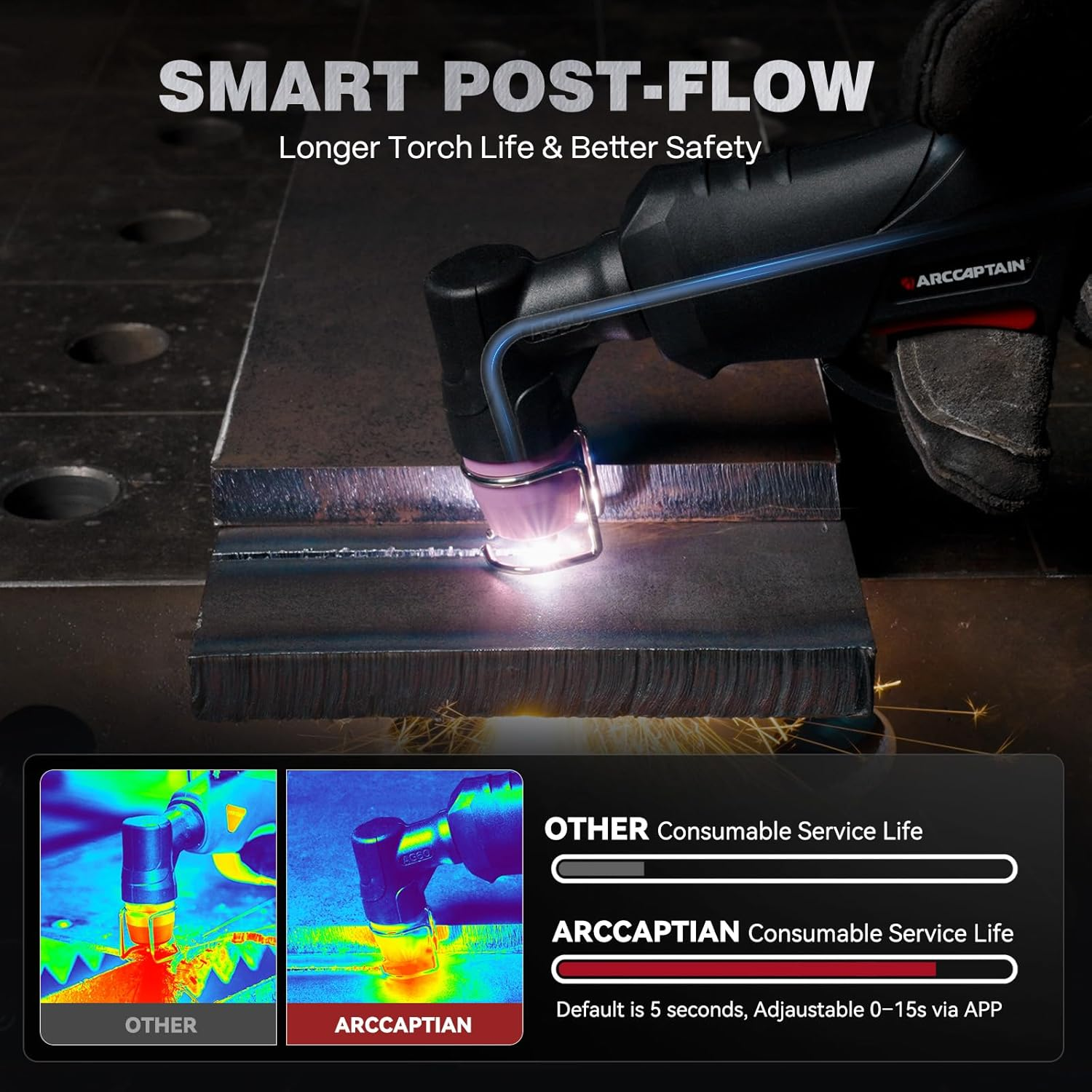 🔥【Best Seller】ARCCAPTAIN iControl CUT55 Pro Plasma Cutter Machine, 55 Amp Non-Touch Pilot Arc 120V/240V, Smart APP & LED Display