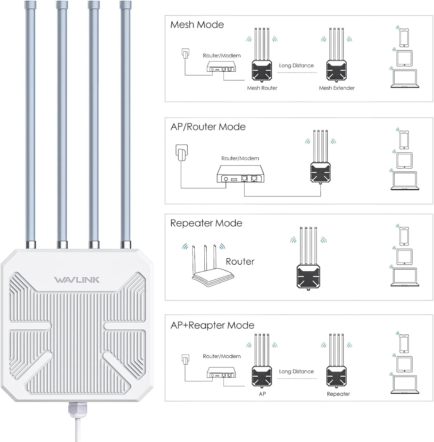 🔥Last Day 49% OFF🔥WAVLINK AX1800 Outdoor WiFi Extender