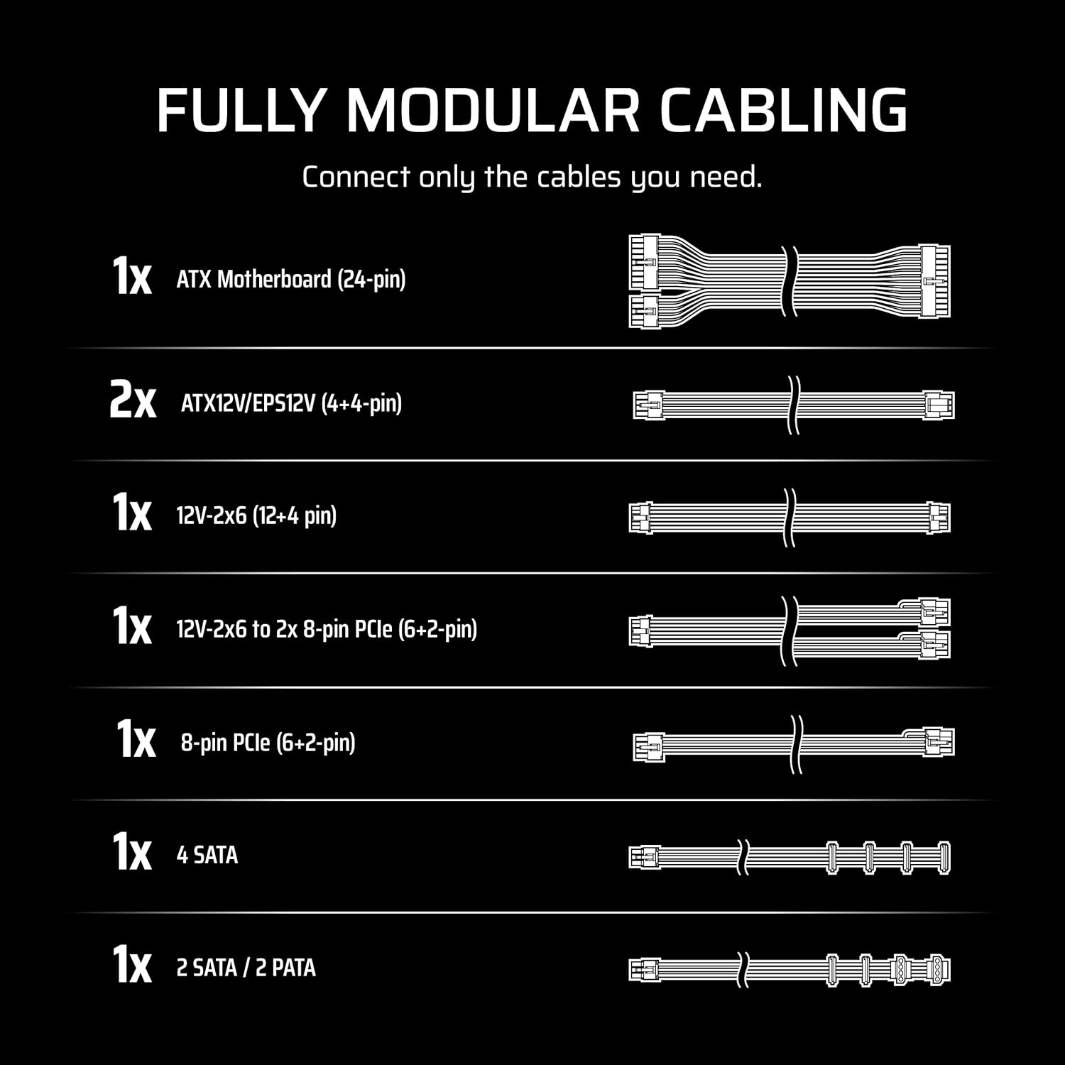 ✨ [Best Deal 2026] CORSAIR RM850e 850W ATX 3.1 Fully Modular Power Supply, 12V-2x6 Cable Included for Next-Gen GPU Build 💻