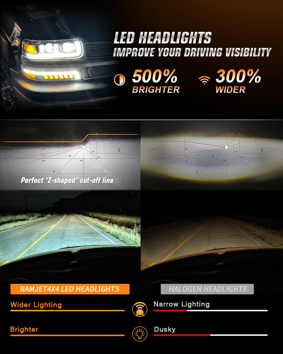 💥 CLEARANCE | DOT Approved RAMJET4X4 LED Headlight Bumper Lamps Combo – SAVE TODAY ✨
