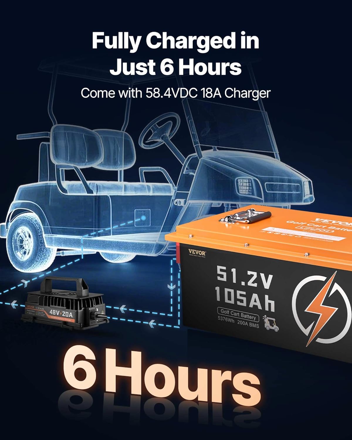 🔥Summer Sale🔥VEVOR 48V 105Ah Golf Cart Lithium Battery