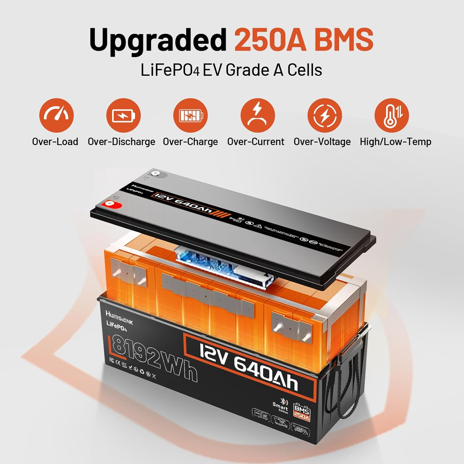 ⏳【Limited Stock】Humsienk 24V 200Ah LiFePO4 Lithium Battery 5120Wh, Built-in 250A BMS Max 6400W Load, Rechargeable Deep Cycle Battery for RV Campers