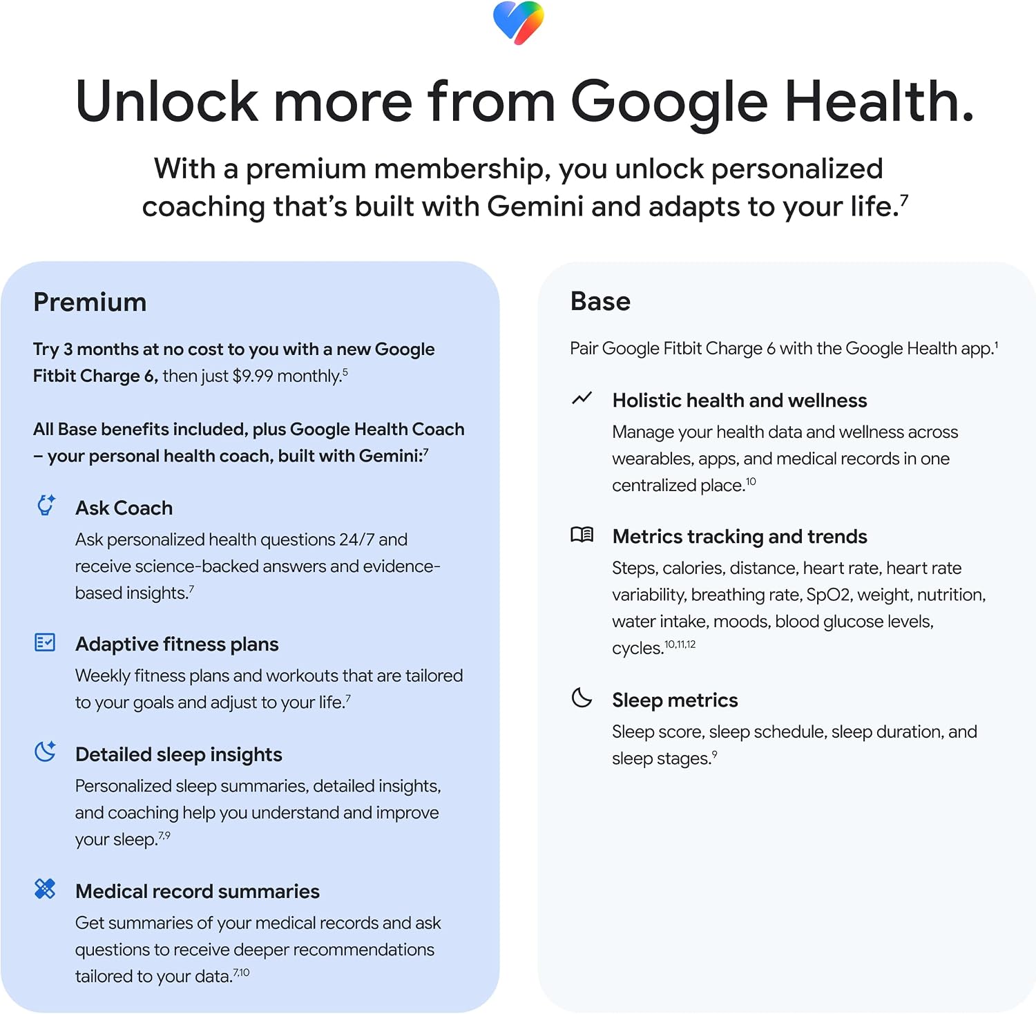🔥Summer Sale🔥Fitbit Charge 6 Fitness Tracker with Google Apps
