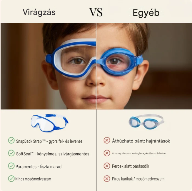 Splashy Eyes™ védőszemüveg