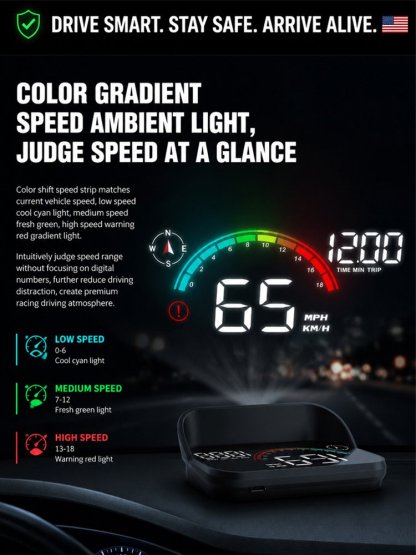 Smart AI HUD Display 🚗 | Fighter Jet Tech |Safe Night Vision👁️ | BUILT-IN HIGH PRECISION GPS COMPASS🧭