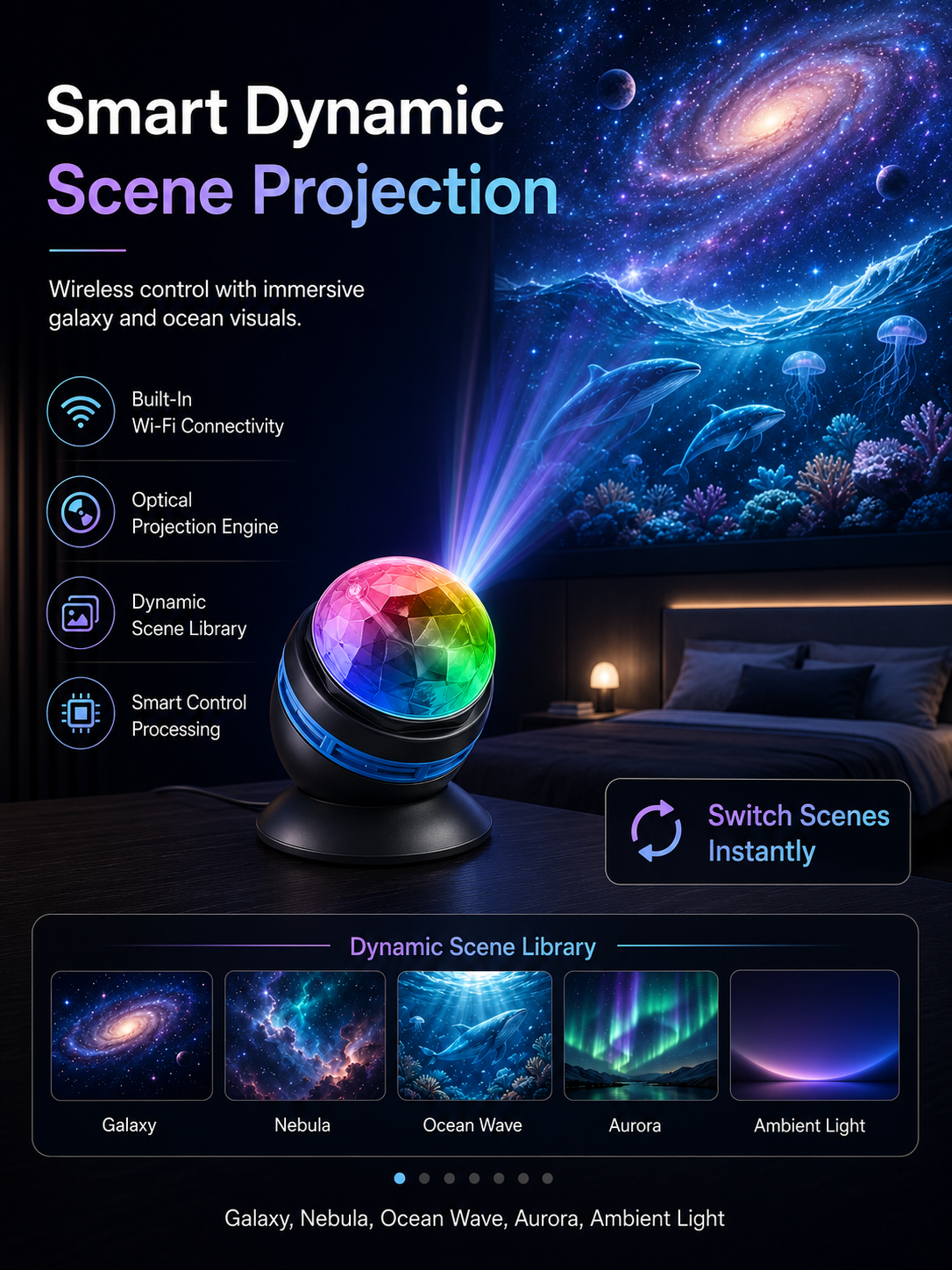 Topacme™2-in-1 lmmersive Projection &Purple AmbientProtection Mode | Large-sphere projection & 4K immersive visuals. Instantly soothe your night!