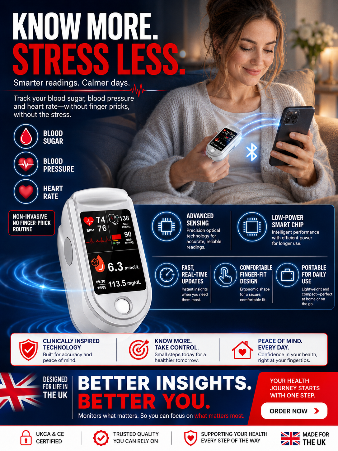 Medisana Pulse Oximeter - 💉 No injection required, blood sugar and blood pressure can be measured in 3-5 seconds!
