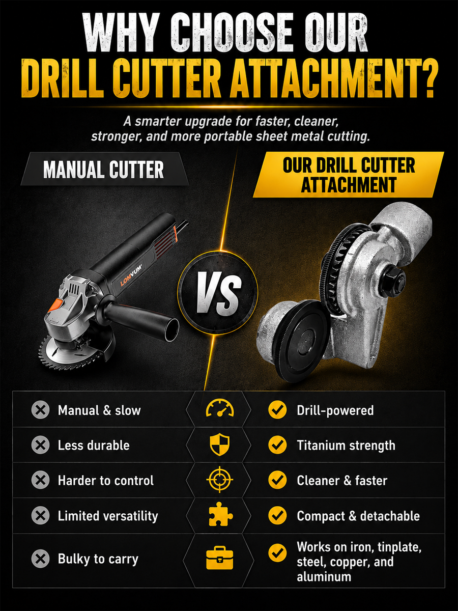 Drill-Powered Sheet Metal Cutter Attachment – Cut Faster, Cleaner & Easier