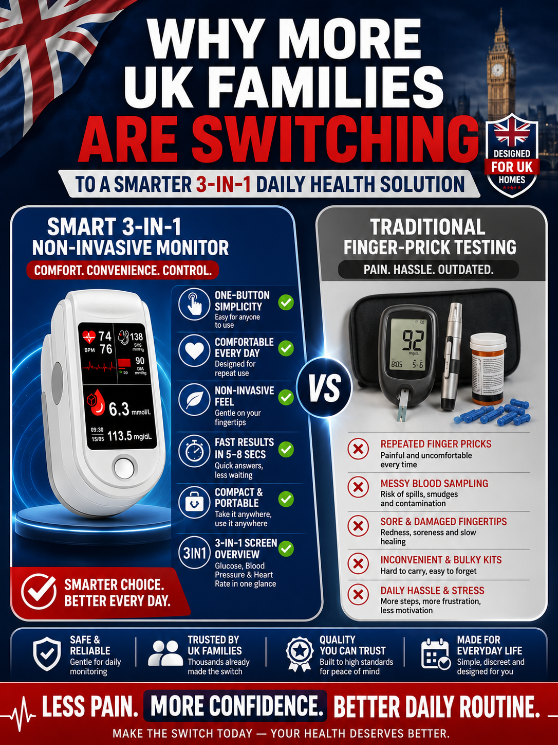 Medisana Pulse Oximeter - 💉 No injection required, blood sugar and blood pressure can be measured in 3-5 seconds!