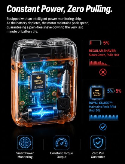 【German precision engineering, a best-selling shaver in Europe and America!】The new generation dual-head pocket shaver，Instant shaving, haircutting, and hair removal in just 1 second! Suitable for the whole family!