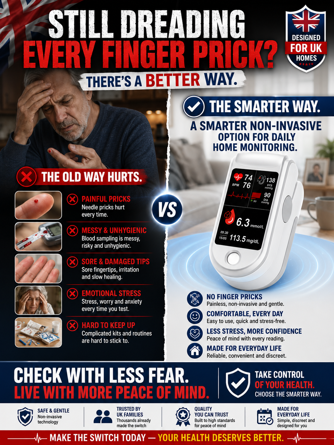 Medisana Pulse Oximeter - 💉 No injection required, blood sugar and blood pressure can be measured in 3-5 seconds!