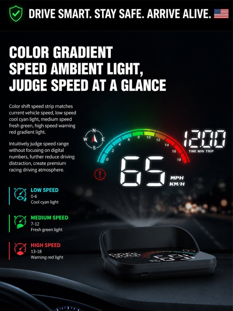 Smart AI HUD Display 🚗 | Fighter Jet Tech |Safe Night Vision👁️ | BUILT-IN HIGH PRECISION GPS COMPASS🧭