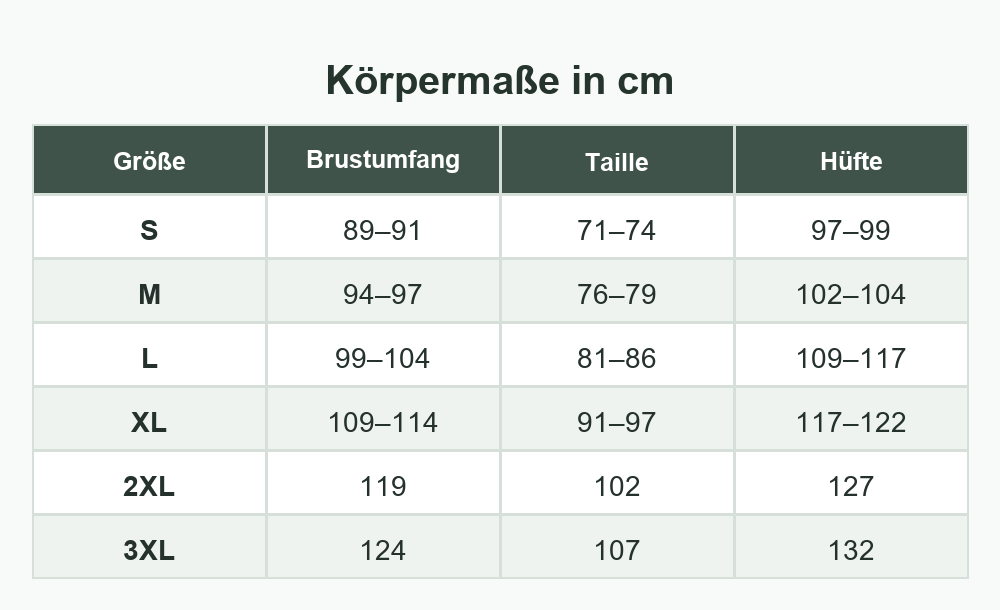 Körpermaße in Zentimetern für die Größen S bis 3XL