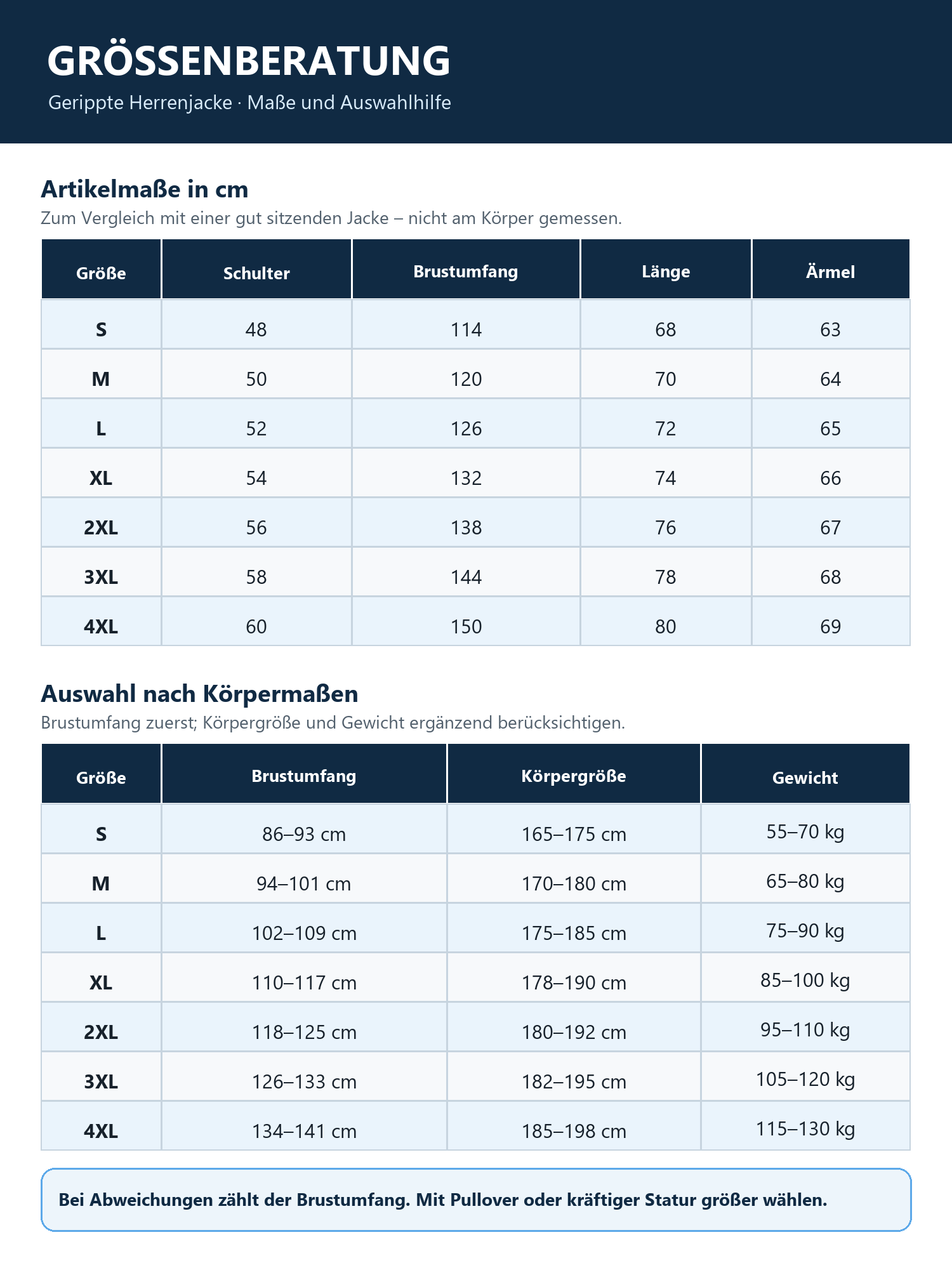 Deutsche Größenberatung für die gerippte Herrenjacke mit Brustumfang, Körpergröße, Gewicht und Artikelmaßen