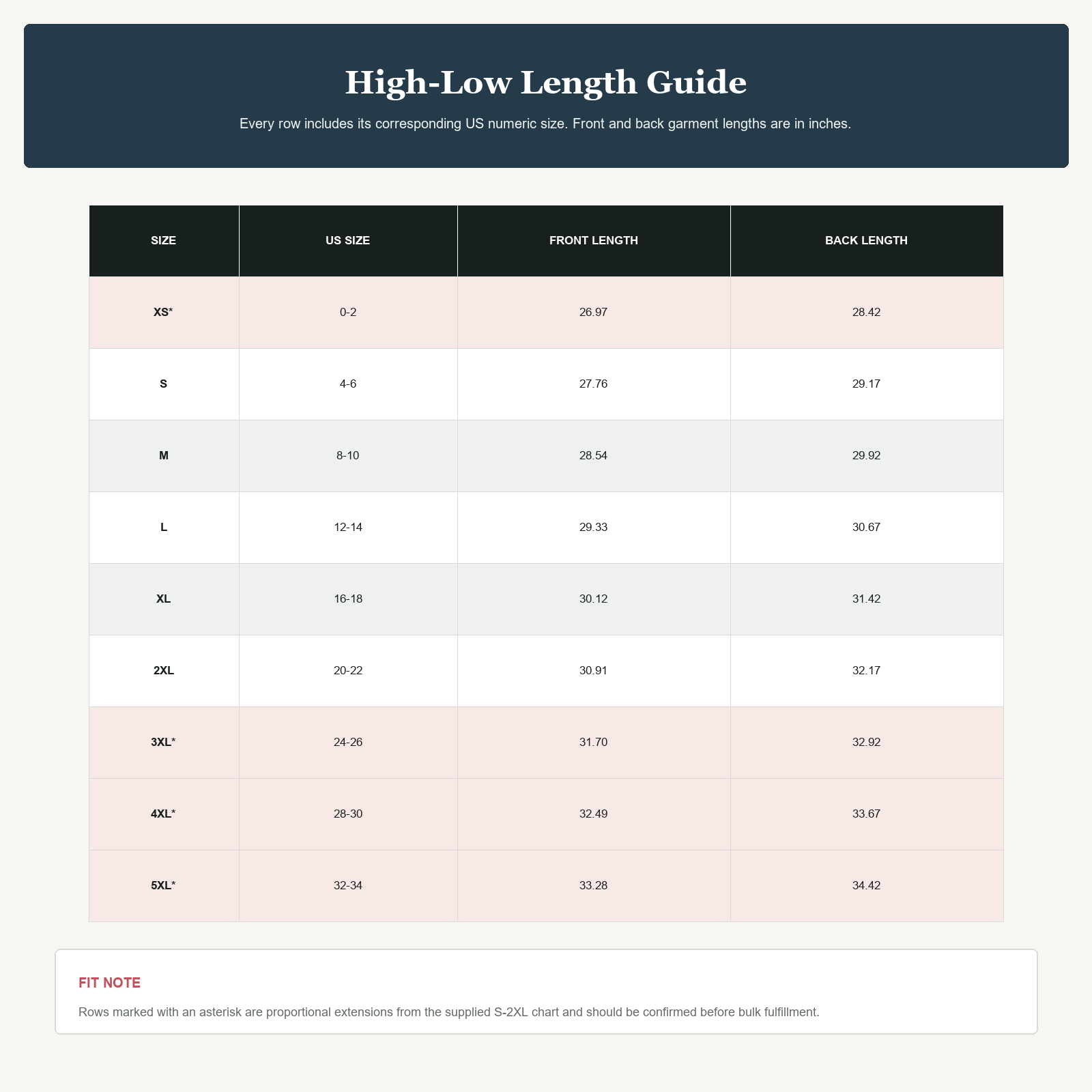 High-Low Length Guide
