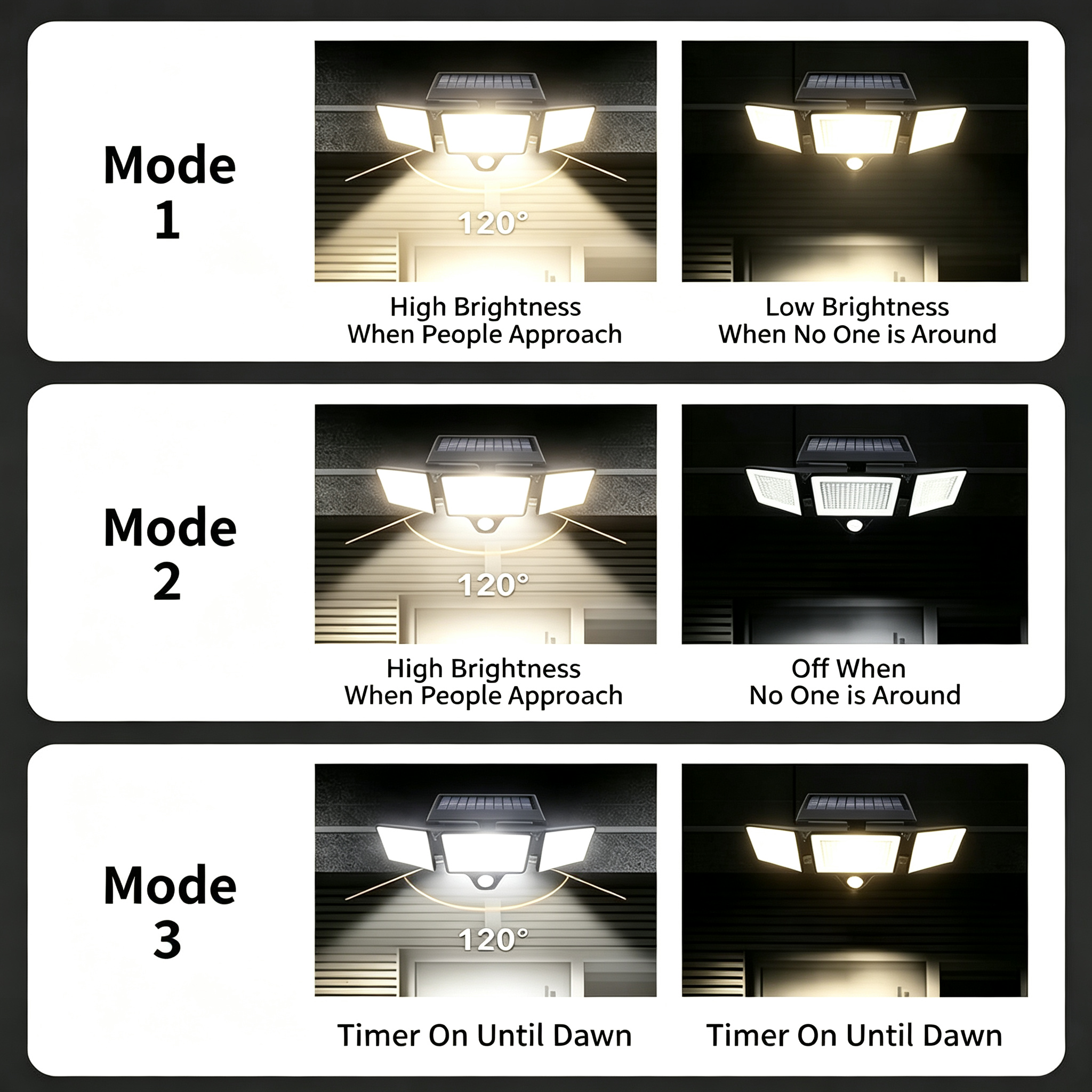 Solar Outdoor Security Spotlights, 2500LM 3-Head Dimmable Adjustable Wall Mount Lights with 3 Modes, IP65 Waterproof, for Garage, Festival Gift