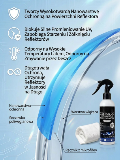 Zestaw do Renowacji Reflektorów 5w1 | Nano-Powłoka Ceramiczna | Usuwa Żółć i Rysy bez Polerki
