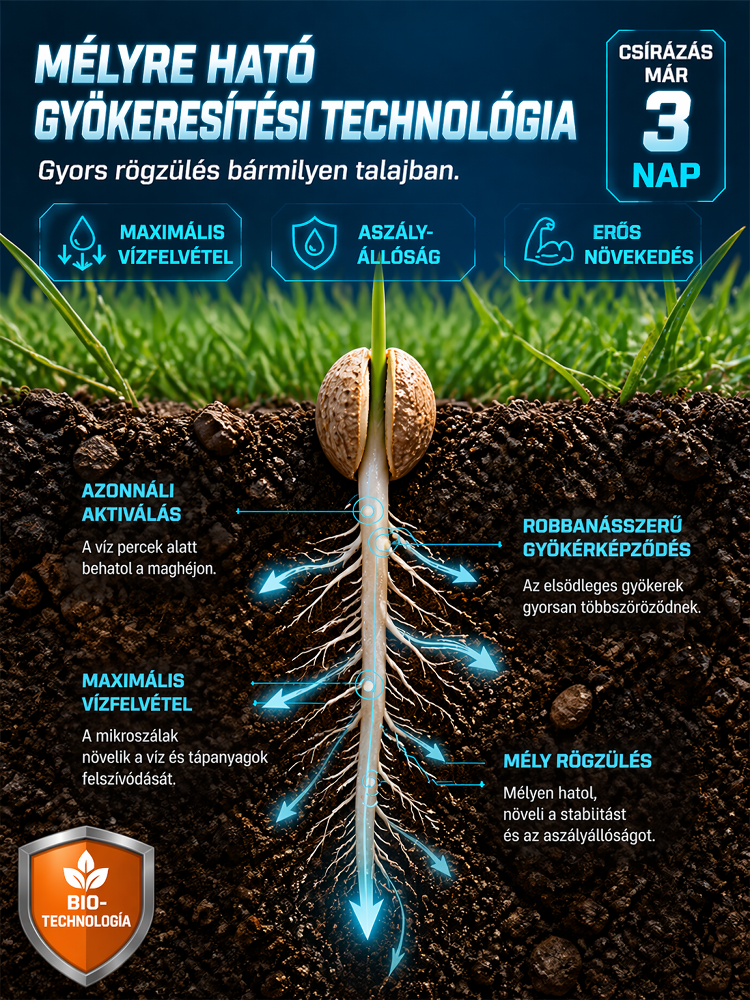 🌱7 nap alatt növő fűmag - Állatbarát, Négy Évszakos Pázsit & Biztonságos Utánvét, 0 Ft Szállítás