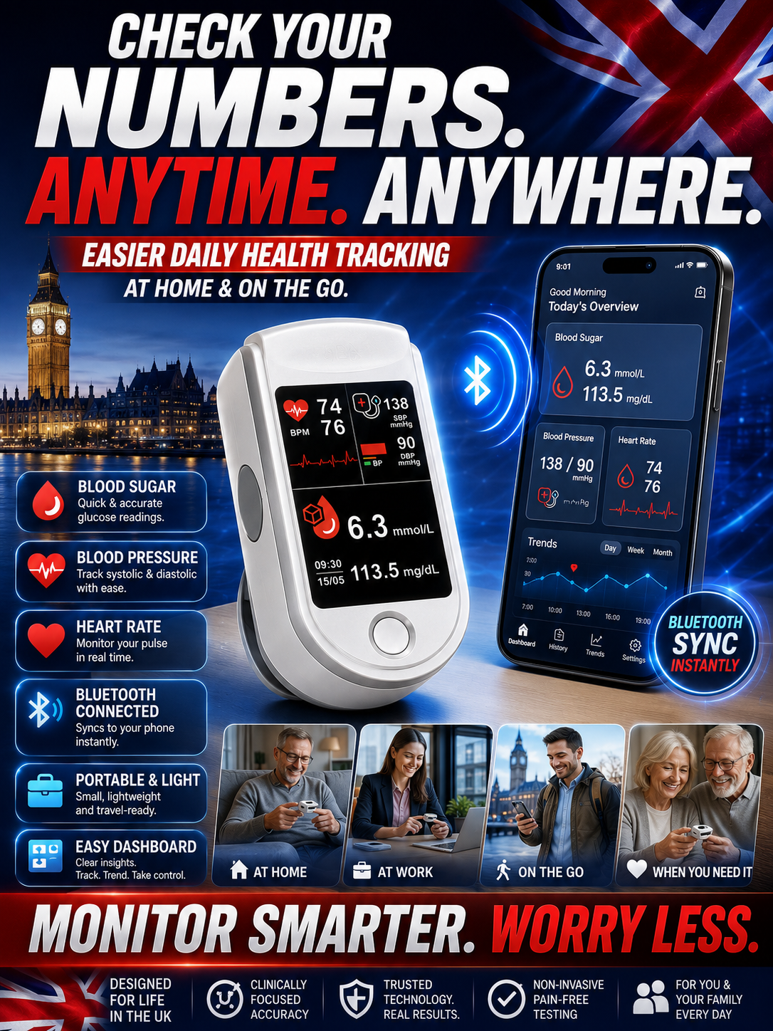 Medisana Pulse Oximeter - 💉 No injection required, blood sugar and blood pressure can be measured in 3-5 seconds!