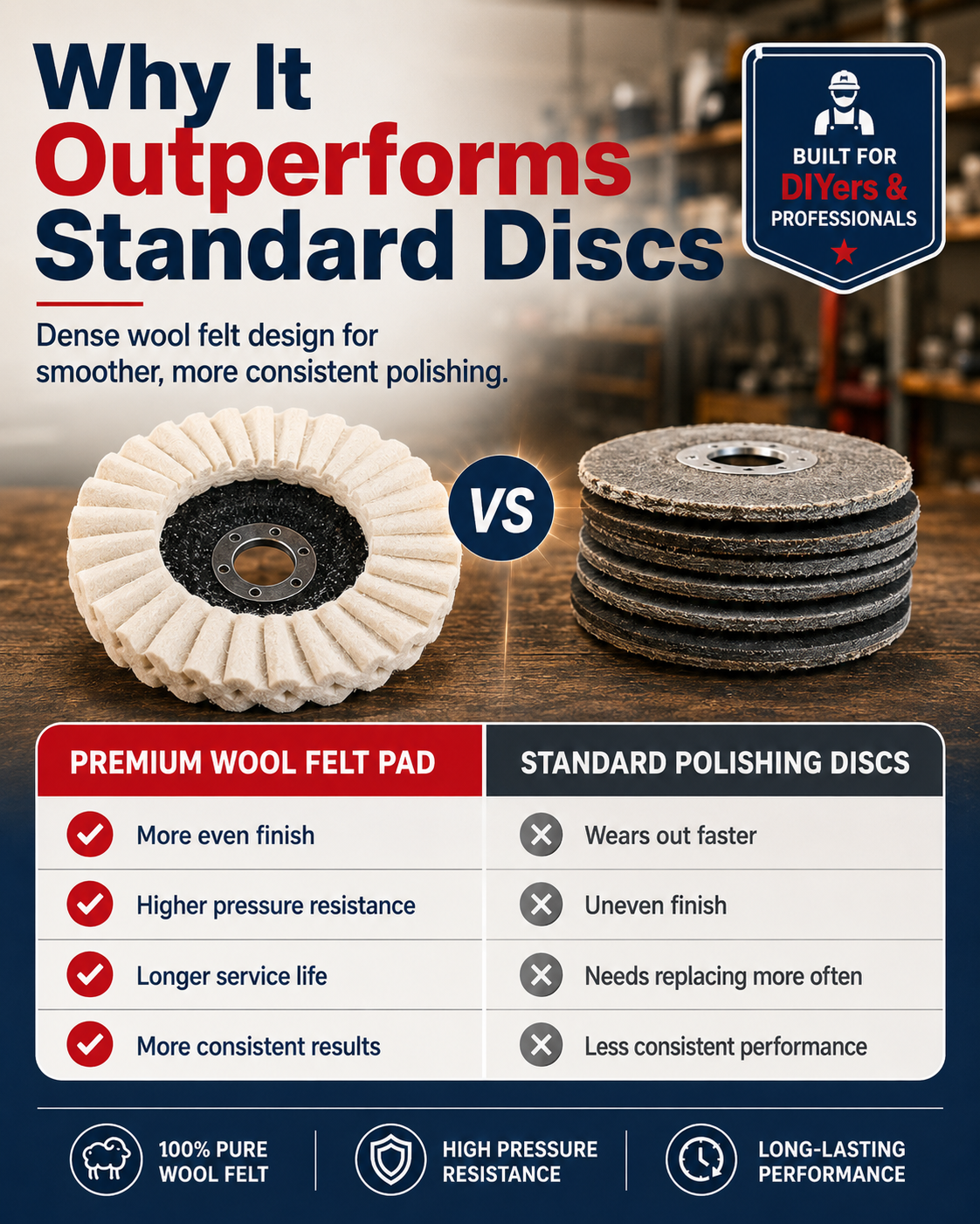 Buy 1 Get 1 Free⚙️ High-Efficiency Polishing Pad – 100% Pure Wool 🐑 Rapid Scratch Repair
