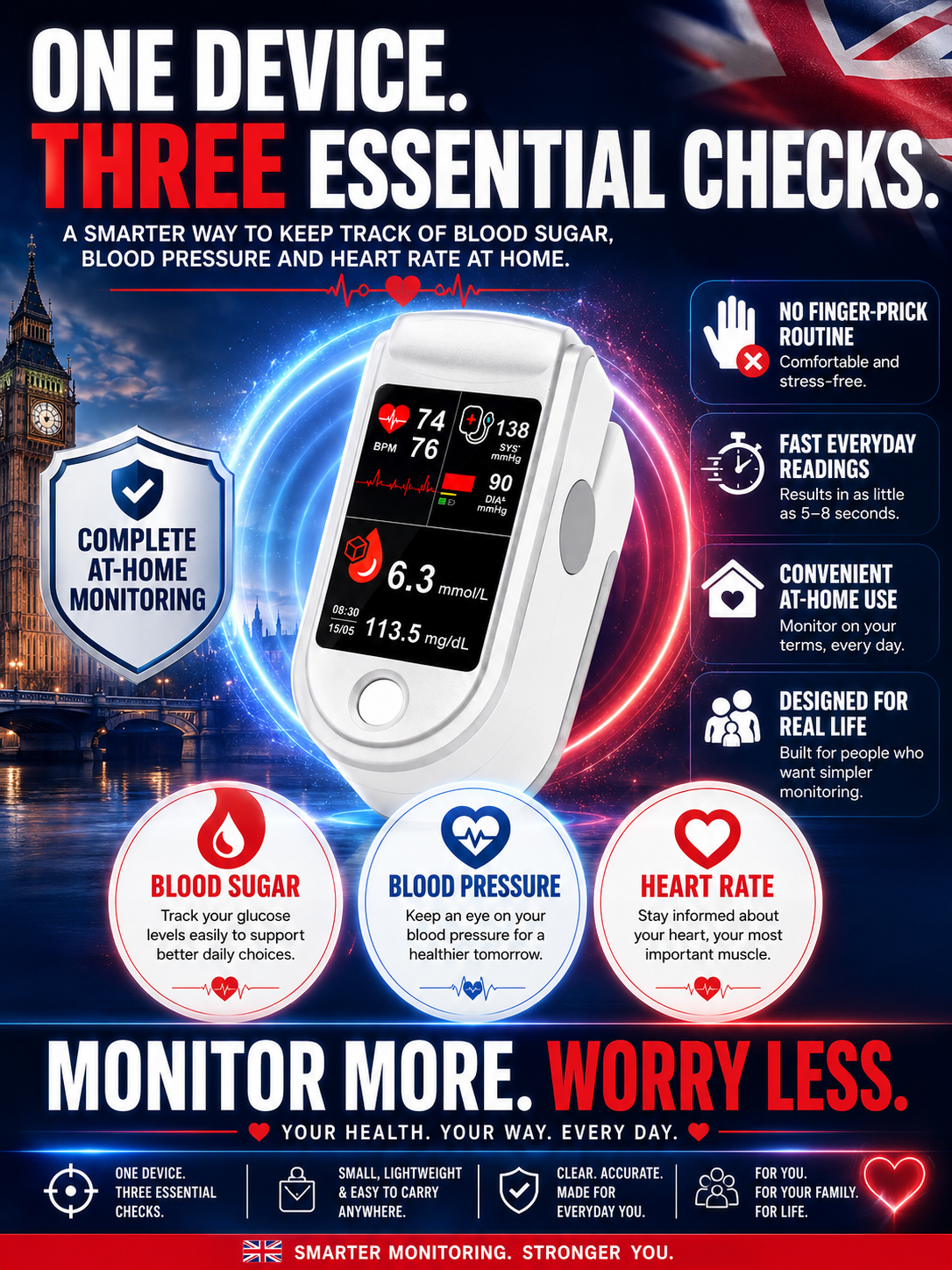 Medisana Pulse Oximeter - 💉 No injection required, blood sugar and blood pressure can be measured in 3-5 seconds!