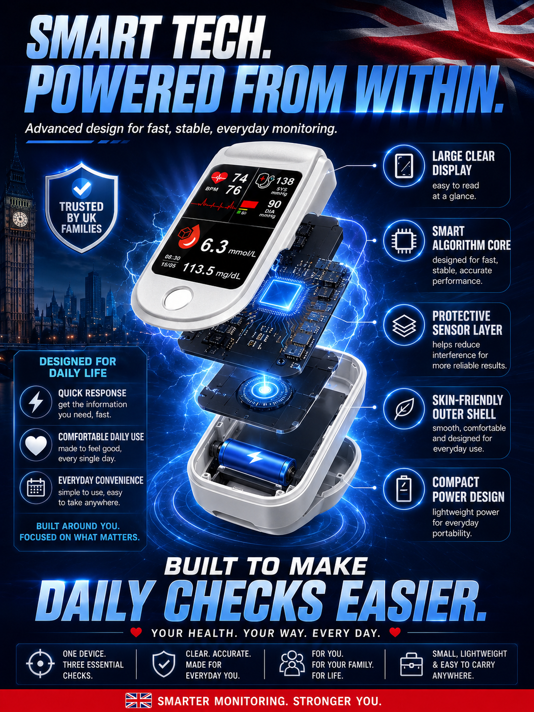 Medisana Pulse Oximeter - 💉 No injection required, blood sugar and blood pressure can be measured in 3-5 seconds!